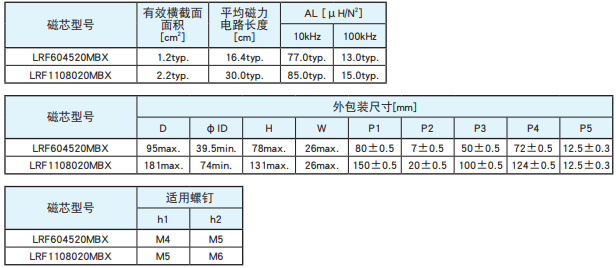 NCC電容產(chǎn)品納米晶合金核芯FL系列 NCC電容產(chǎn)品納米晶合金核芯FL系列