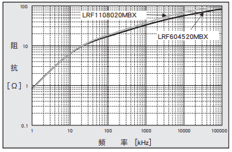 NCC電容產(chǎn)品納米晶合金核芯FL系列 NCC電容產(chǎn)品納米晶合金核芯FL系列